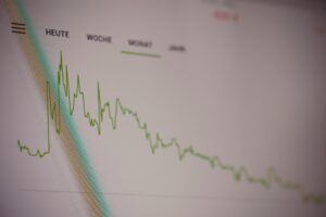 This image shows a close-up, slightly blurred shot of a digital screen displaying a green line graph with several sharp peaks and a general downward trend. The interface is in German, featuring navigation tabs.
